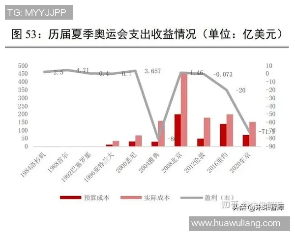 赛后复盘：重庆网球队vs北京网球队的比赛经验