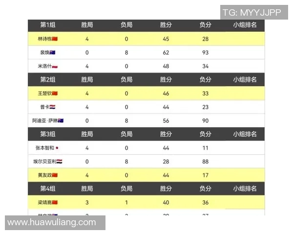 成都乒乓球队以84分领跑奥运会积分榜展现强大实力