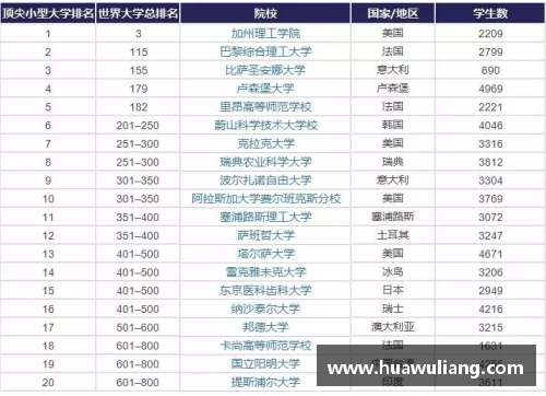 全球顶尖大学的综合评估及排名
