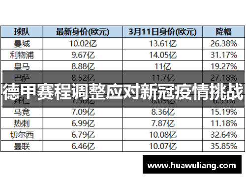 德甲赛程调整应对新冠疫情挑战
